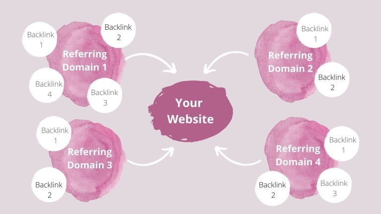 Значението на линк билдинга за SEO